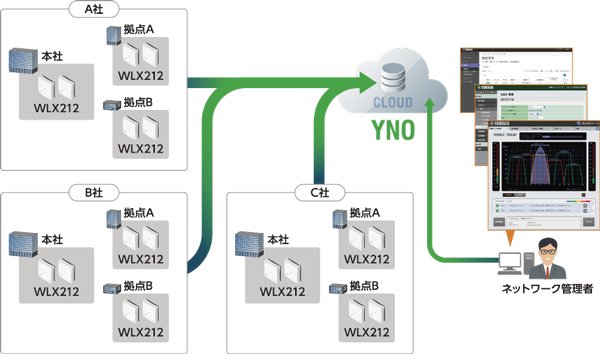 e-TREND｜ヤマハ WLX212(W) [Wi-Fi5 無線LANアクセスポイント ホワイト]