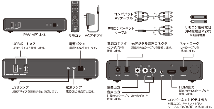 PAV-MP1 | オーディオ・映像関連 | 販売終了製品一覧 | デジタル製品