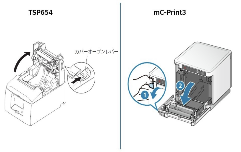 プリンタロール紙が正しくセットされているか確認 | USENレジTAB
